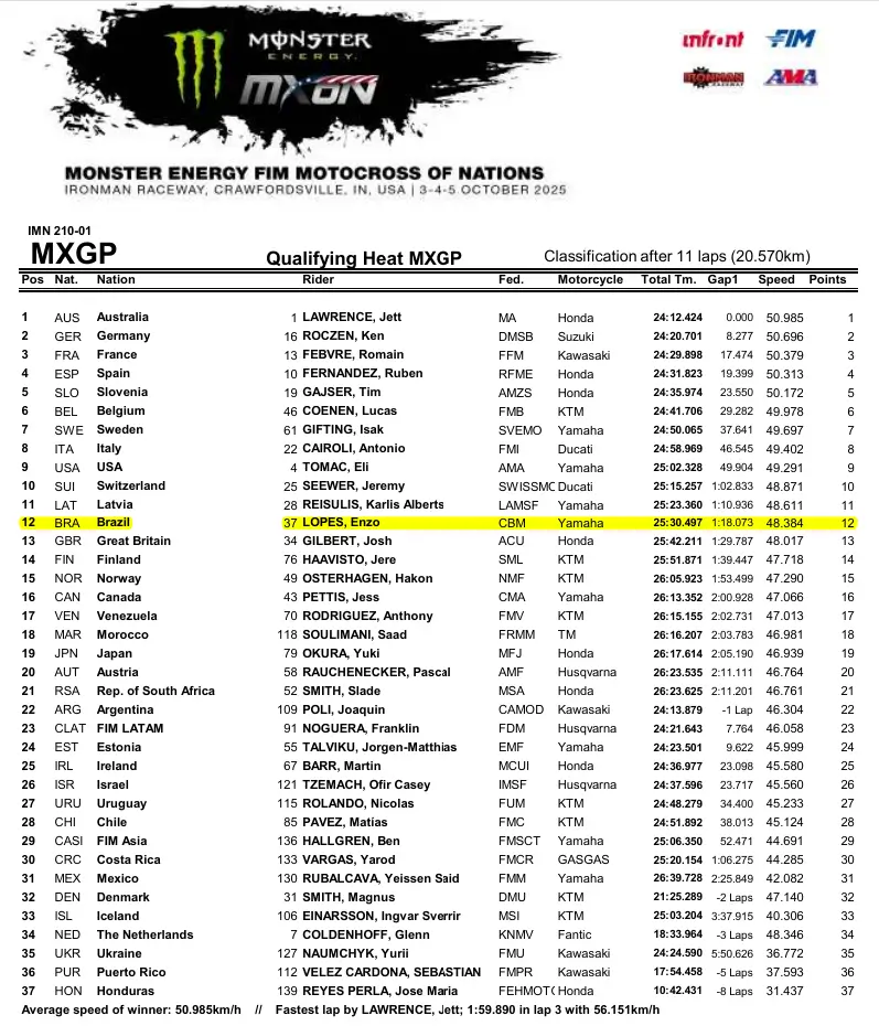 imagem do resultado da classificatória da categoria MXGP no Motocross das Nações 2025, o piloto Enzo Lopes do time Brasil ficou na 12ª posição.