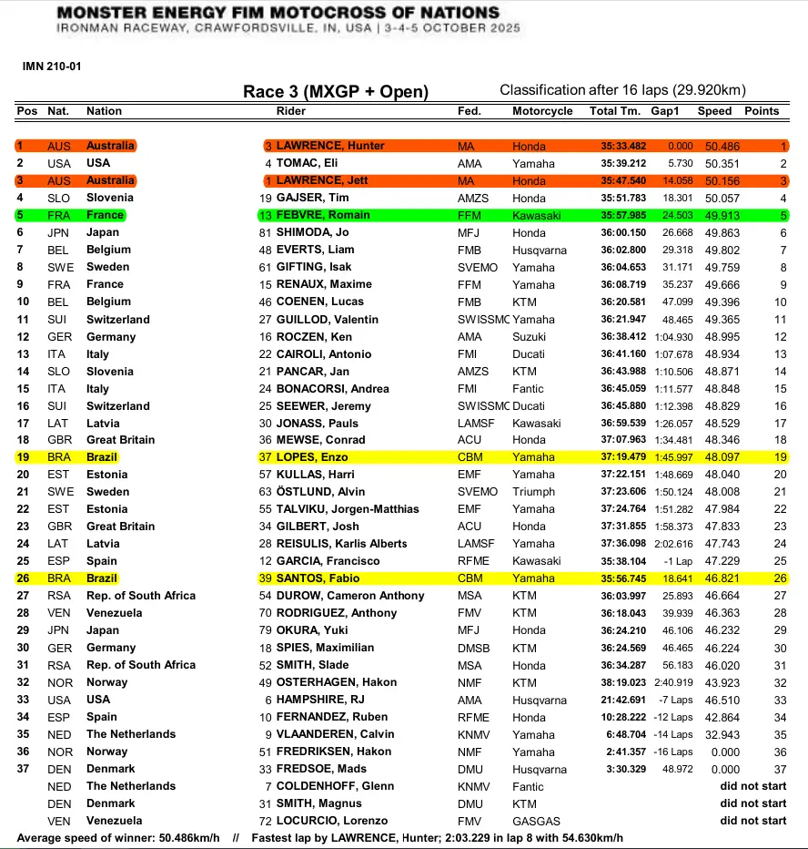 imagem do resultado da corrida da categoria MXGP+ OPEN no Motocross das Nações 2025, o piloto Enzo Lopes do time Brasil ficou na 19ª posição e o brasileiro Fábio Santos finalizou na 26ª posição.