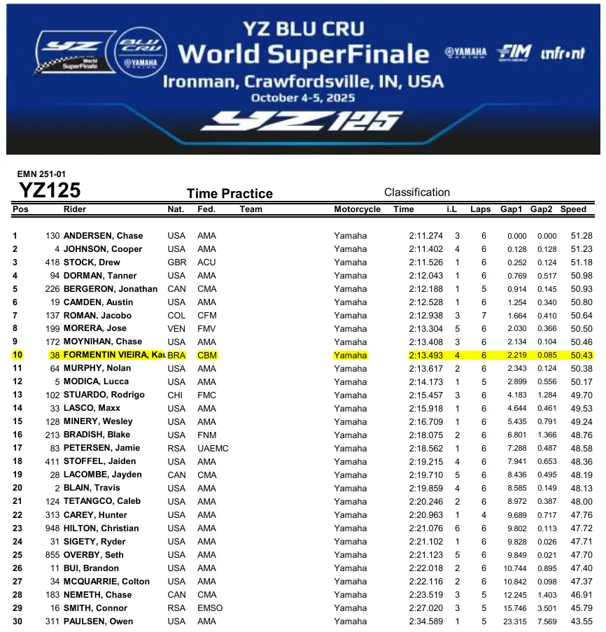 imagem do resultado do treino cronometrado da categoria YZ125 blu cru SuperFinale 2025 em Ironman Raceway, Crawfordsville, Indiana, Estados Unidos. O brasileiro Kauã Vieira finalizou o treino cronometrado na 10ª posição.