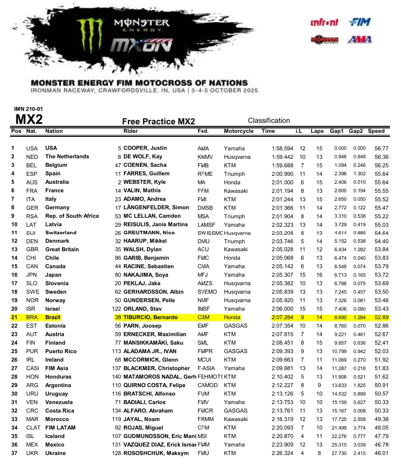 imagem do resultado do treino livre da categoria MX2 do Motocross das Nações 2025, o piloto brasileiro Bernardo Tibúrcio finalizou na 21ª posição.