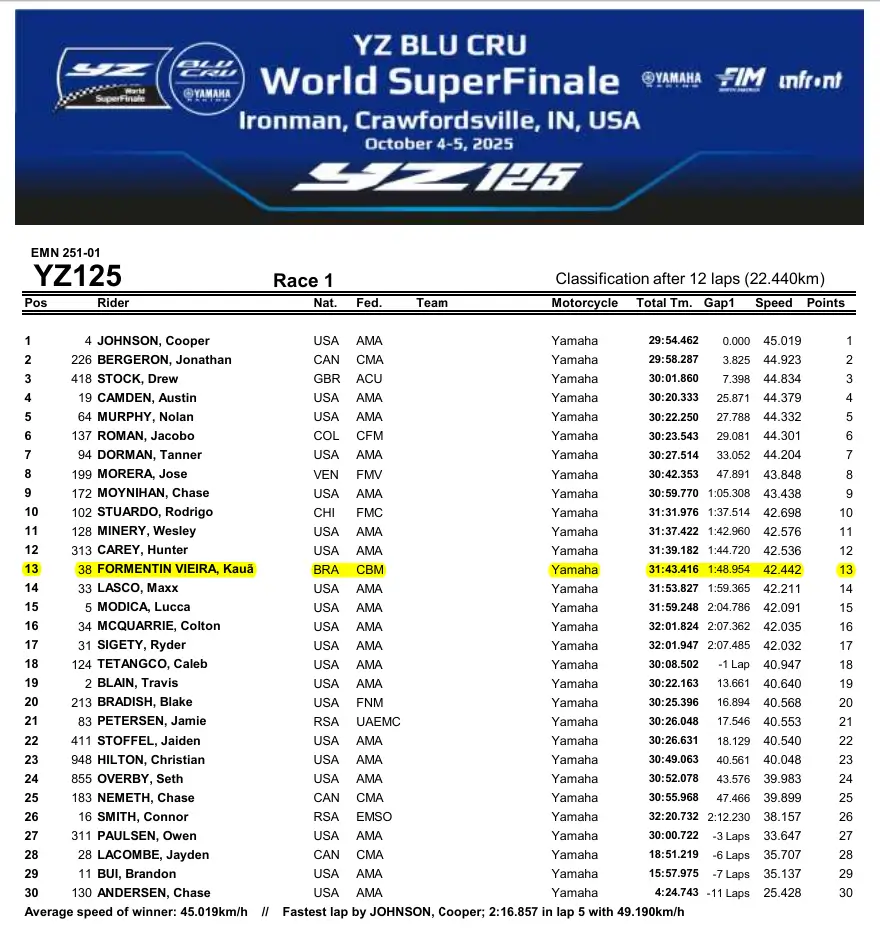 imagem do resultado da corrida da categoria yz125 blu cru superfinale no Motocross das Nações 2025, o piloto brasileiro Kauã Vieira finalizou a corrida na 13ª posição.